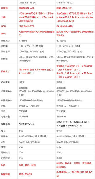 华为 Mate40 Pro和 Mate40E Pro区别