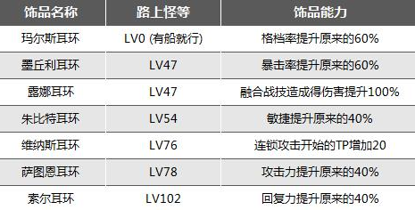 异度之刃3七铁巨神的遗产获取攻略