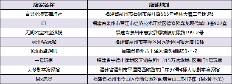 东方欲晓，狼神归来！第四届狼人杀城市联赛WDL赛点名单公布！