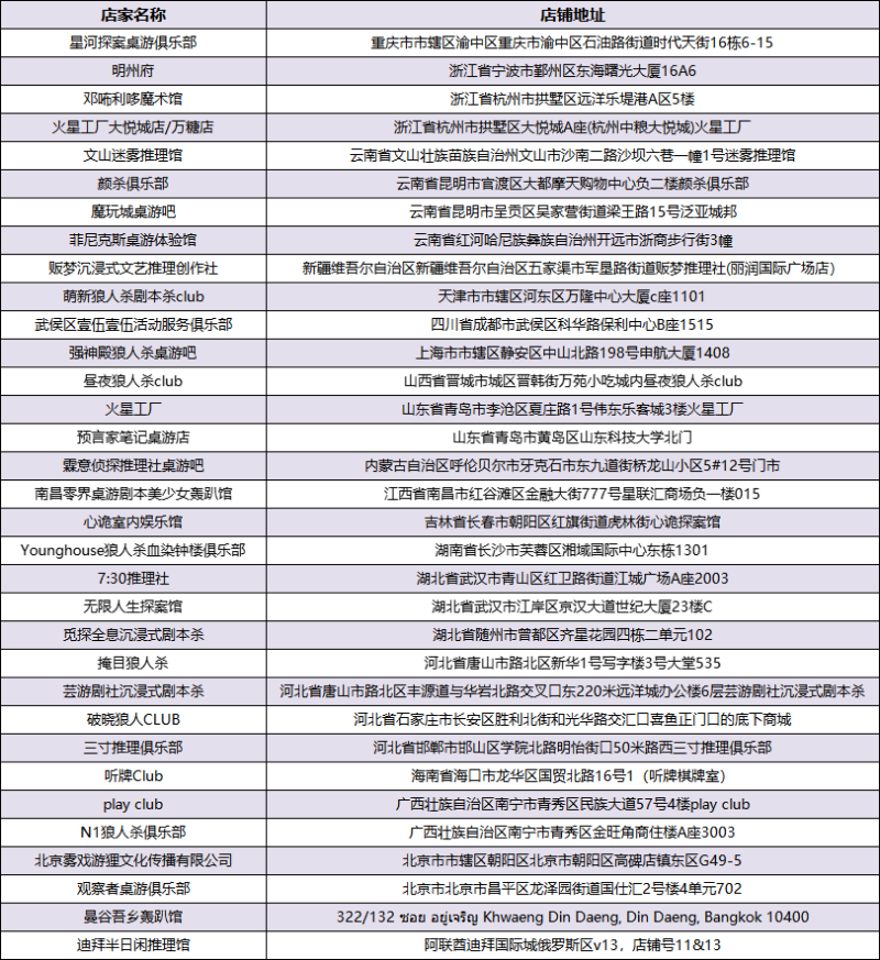 东方欲晓，狼神归来！第四届狼人杀城市联赛WDL赛点名单公布！