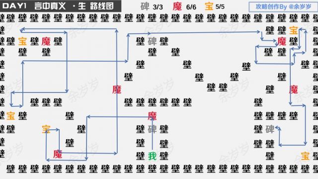 阴阳师万言归灵言海探索第一天路线怎么走[阴阳师万言归灵言海探索第一天路线图分享]