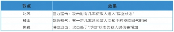 《天下》手游战魂觉醒系统保姆级攻略已送达！一起提升战力抗击妖魔吧