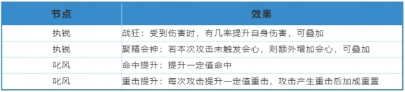 《天下》手游战魂觉醒系统保姆级攻略已送达！一起提升战力抗击妖魔吧