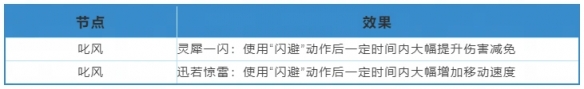 《天下》手游战魂觉醒系统保姆级攻略已送达！一起提升战力抗击妖魔吧