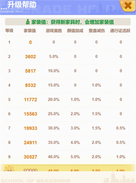 居家必备！《学推理院》家园系统玩家手册