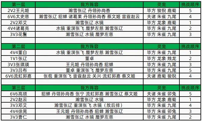 三国志幻想大陆江河煊灿探骊寻珠第二章怎么过[江河煊灿探骊寻珠第二章攻略]