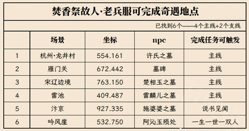 逆水寒清明活动奇遇地点在哪[逆水寒清明活动奇遇地点在位置一览]