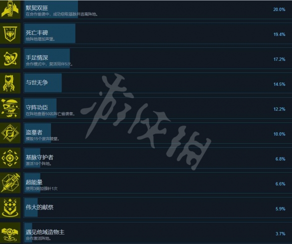 遇见造物主成就列表分享