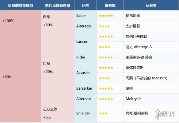 FGO水怪大危机活动流程攻略[国服水怪活动推荐流程打法]