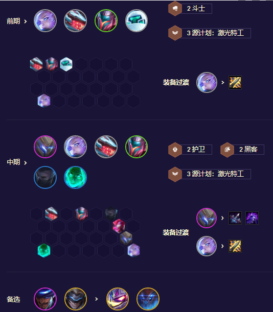 金铲铲之战S8.5源计划枪手怎么玩[金铲铲之战S8.5源计划枪手阵容玩法思路]