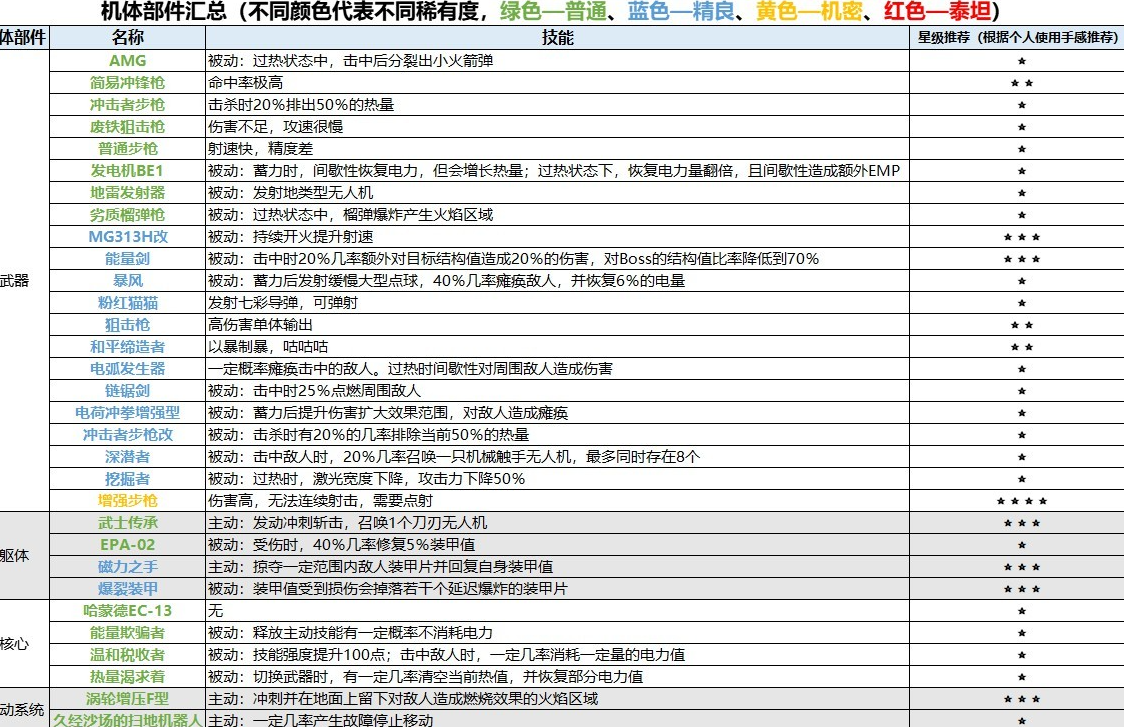 合金重组部分机甲部件汇总