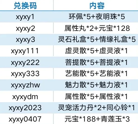 仙与仙游兑换码2023[兑换码大全与使用方法]