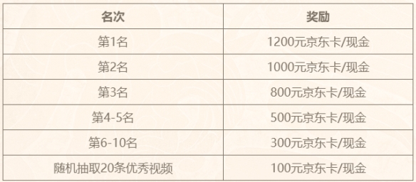 兄弟相约再言欢 2023百城聚会情义开启！