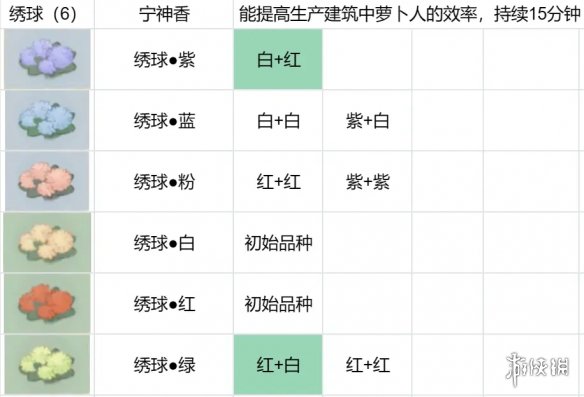 桃源深处有人家花圃育种[花配方分享]