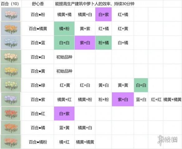 桃源深处有人家花圃育种[花配方分享]