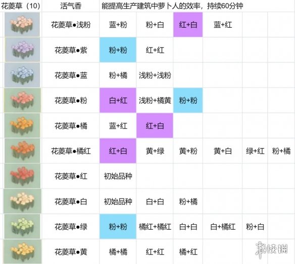 桃源深处有人家花圃育种[花配方分享]