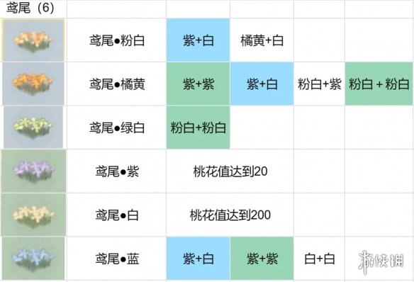 桃源深处有人家花圃育种[花配方分享]