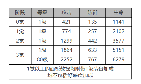 白夜极光玛吉怎么样[玛吉角色面板与装备技能数据一览]