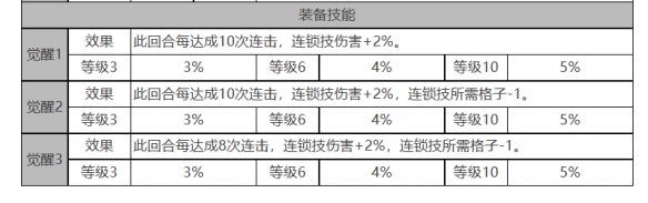 白夜极光玛吉怎么样[玛吉角色面板与装备技能数据一览]