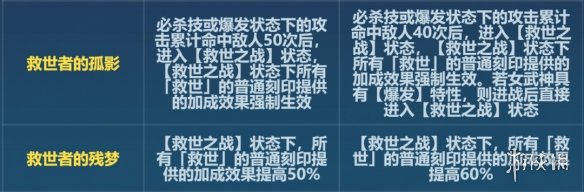 崩坏36.6救世改了什么[6.6版本救世刻印改动一览]