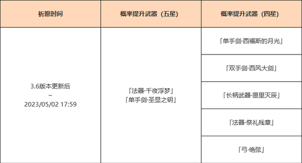 《原神》「神铸赋形」祈愿即将开启，「法器·千夜浮梦」「单手剑·圣显之钥」概率UP！