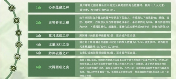 原神纳西妲怎么培养[原神纳西妲培养推荐分享]