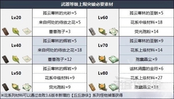 原神碧落之珑有什么效果[原神碧落之珑武器突破材料介绍]