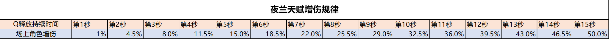 《原神》夜兰-全面分析攻略