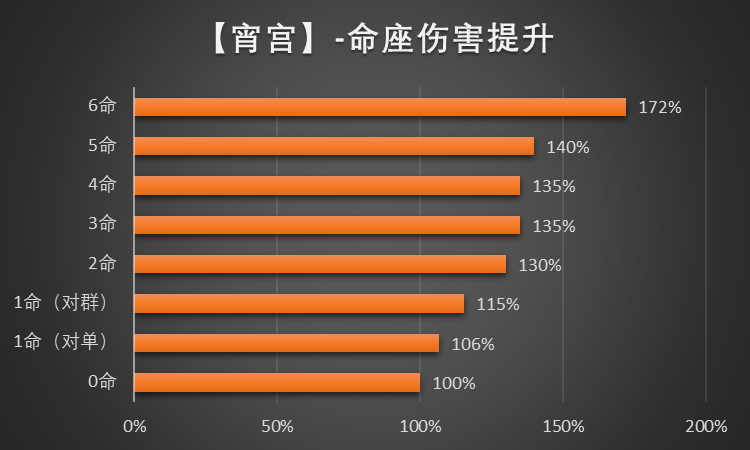 《原神》【角色池解析】优先抽纳西妲2命还是专武千夜浮梦？