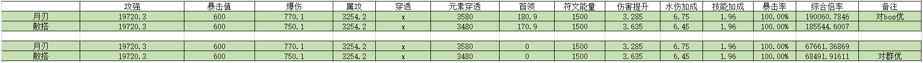 《我的勇者》【游仙门】【锐枪游侠】【单人向】【测试服内容仅供参考】 暴雨梨花枪漫天！ 2022.5.23测试服版本