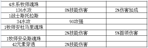 《我的勇者》【游仙门】【锐枪游侠】【单人向】【测试服内容仅供参考】 暴雨梨花枪漫天！ 2022.5.23测试服版本