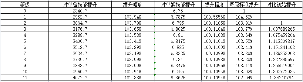 《我的勇者》【游仙门】【锐枪游侠】【单人向】【测试服内容仅供参考】 暴雨梨花枪漫天！ 2022.5.23测试服版本