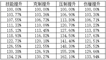 《我的勇者》【游仙门】【锐枪游侠】【单人向】【测试服内容仅供参考】 暴雨梨花枪漫天！ 2022.5.23测试服版本