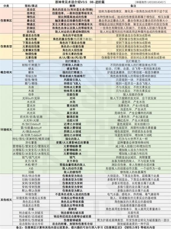 原神有哪些专业黑话术[原神专业黑话术介绍]