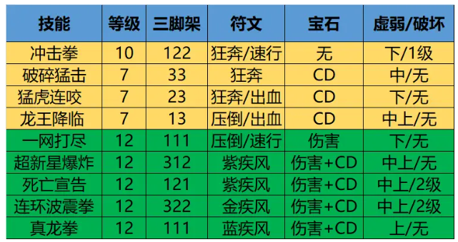 命运方舟拳霸PVE加点怎么分配[拳霸PVE加点方案推荐]