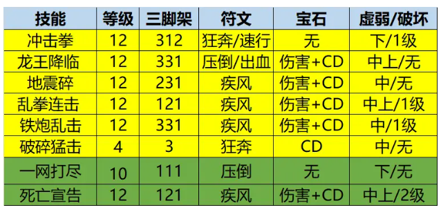 命运方舟拳霸PVE加点怎么分配[拳霸PVE加点方案推荐]