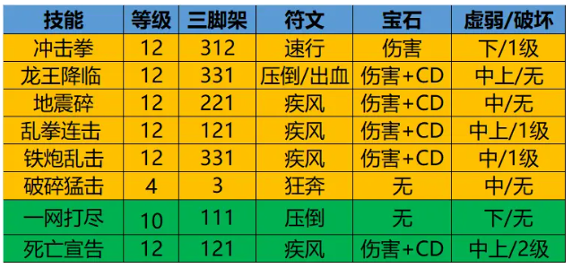 命运方舟拳霸PVE加点怎么分配[拳霸PVE加点方案推荐]