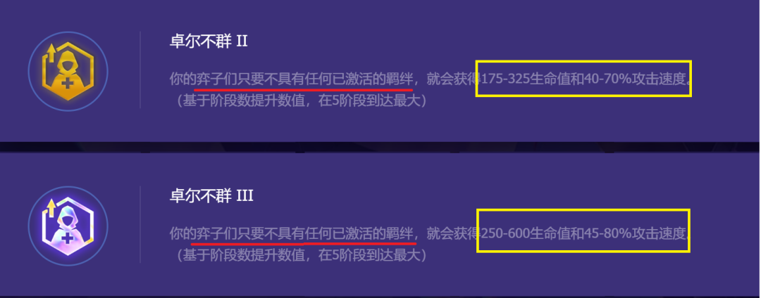 金铲铲之战S8.5卓尔不群阵容需要什么棋子[卓尔不群阵容玩法攻略]