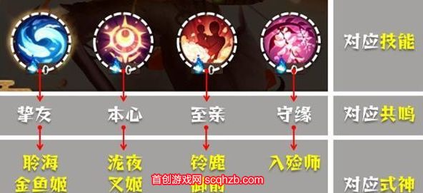 阴阳师sr清姬怎么获得[清思赋信阵容搭配攻略]