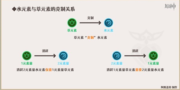 原神妮露怎么搭配绽放队伍[心妮绽放队详细玩法攻略]