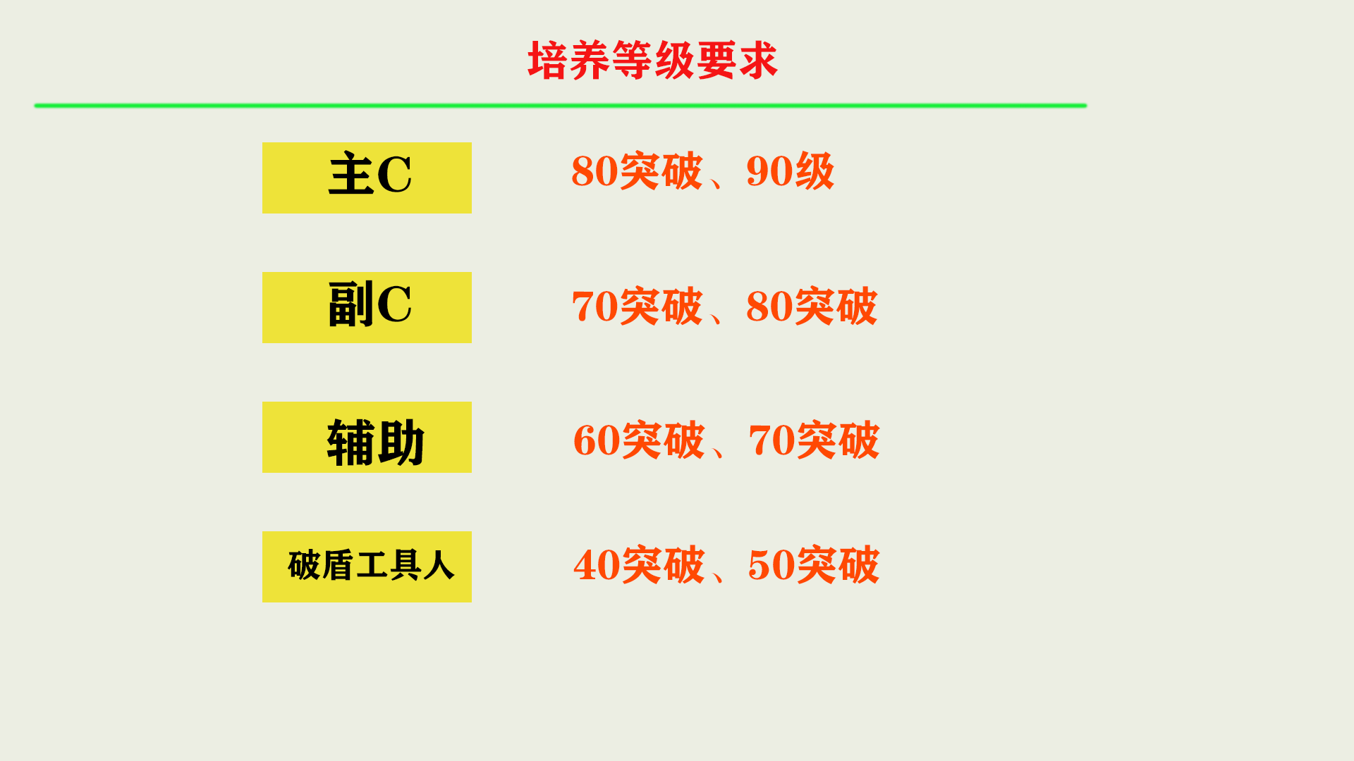 《原神》【角色培养全面攻略】分清重点，少走弯路