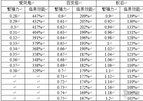 原点计划子嗣的作用介绍[原点计划子嗣怎么玩]