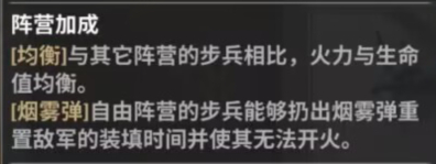 《战火勋章》自由阵营怎么样