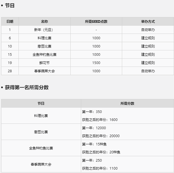 符文工厂5节日一览