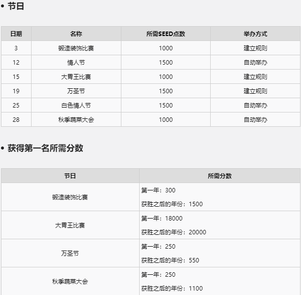 符文工厂5节日一览