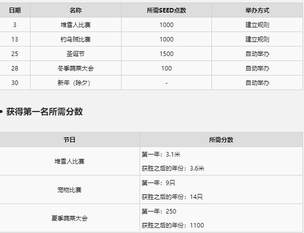 符文工厂5节日一览