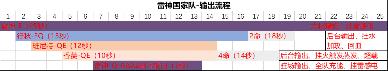 《原神》#角色攻略#「行秋」从萌新到进阶