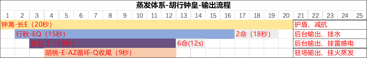 《原神》#角色攻略#「行秋」从萌新到进阶