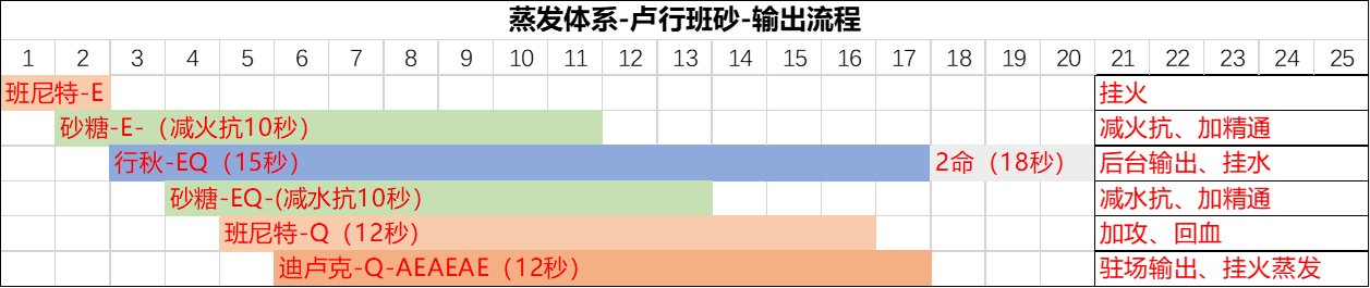 《原神》#角色攻略#「行秋」从萌新到进阶