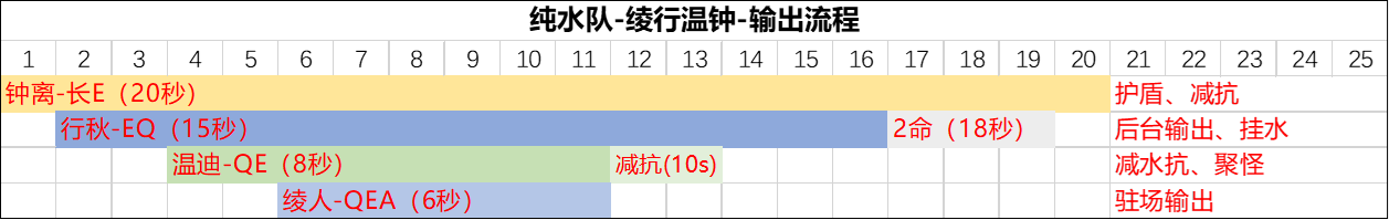 《原神》#角色攻略#「行秋」从萌新到进阶